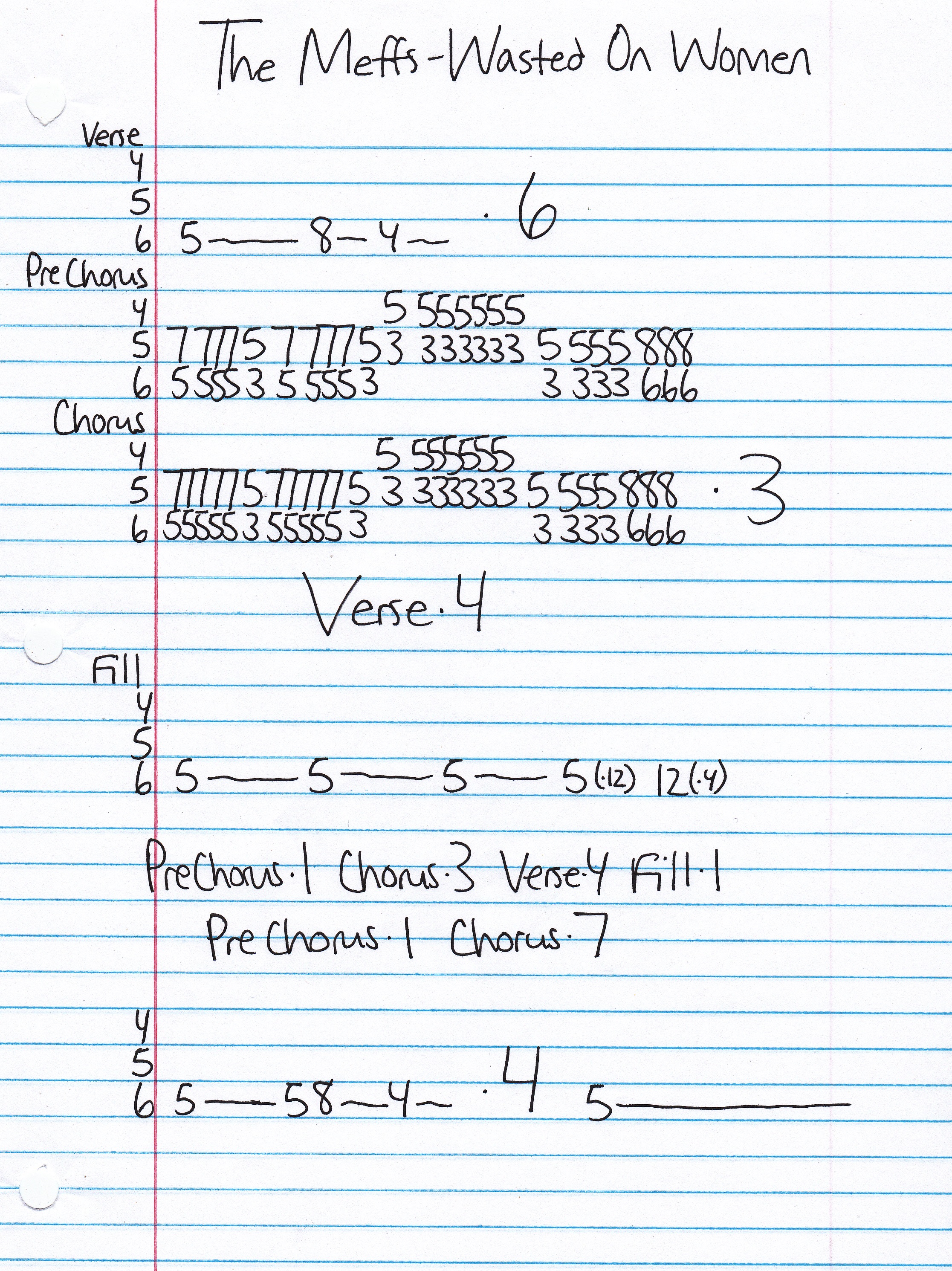 High quality guitar tab for Wasted On Women by The Meffs off of the album Broken Britain Pt. 1. ***Complete and accurate guitar tab!***